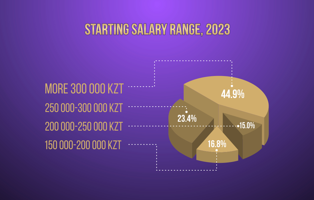 infografic-23-eng-3-salary