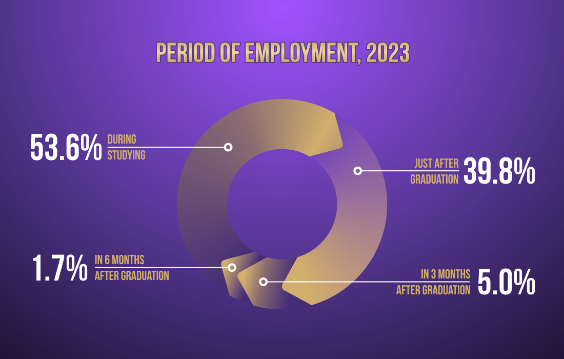 infografic-23-eng-period-of-employment